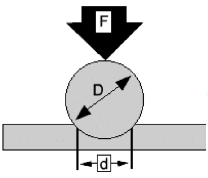 Brinell hardness test