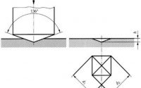 Principle of the Vickers hardness test