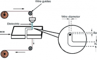 Schematic-diagram-of-a-Wire-EDM-machine