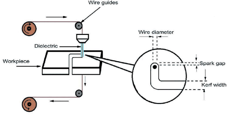 Schematic-diagram-of-a-Wire-EDM-machine